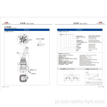 Hydrauliczny uchwyt pilotażowy zawór zaworu uchwytu Pilot Control Pilot